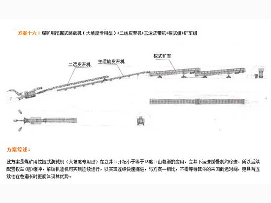 掘進(jìn)成套方案十六.png